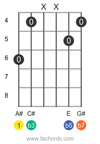 online guitar chord dictionary online guitar chord dictionary