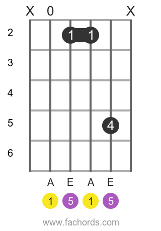 A 5 position 5 guitar chord diagram