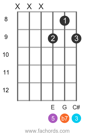 A 7 position 10 guitar chord diagram