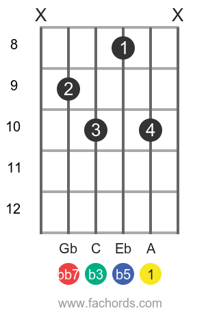 Easy Ways To Play The Adim7 Guitar Chord