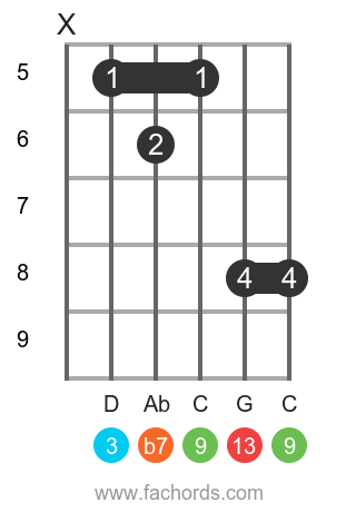 Bb 13 position 5 guitar chord diagram