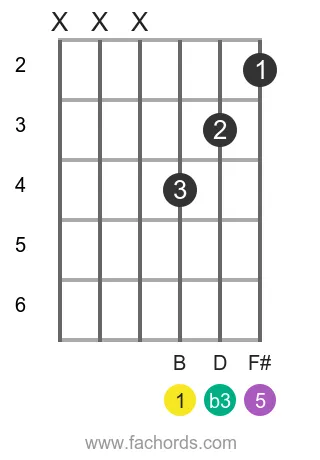 B minor guitar chord easy version