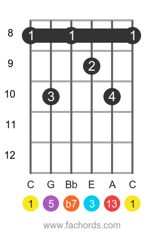 C 13 position 12 guitar chord diagram