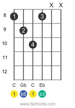 C dim position 3 guitar chord diagram