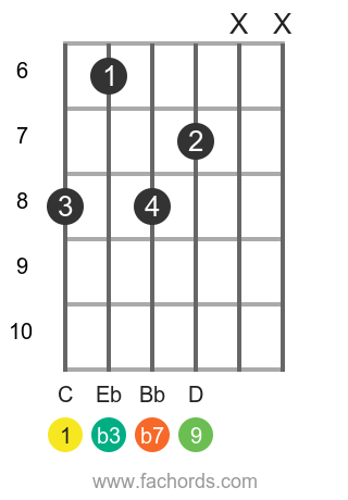 C m9 position 2 guitar chord diagram