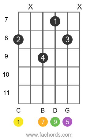 C maj9 position 11 guitar chord diagram
