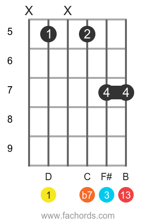 D 13 position 19 guitar chord diagram