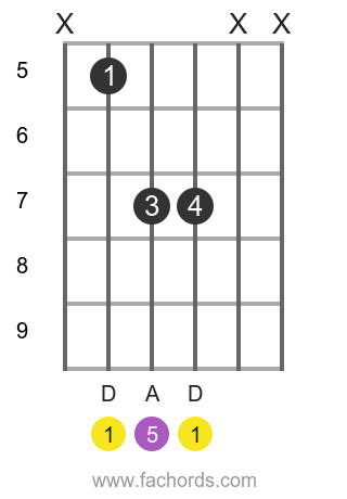 D 5 position 3 guitar chord diagram