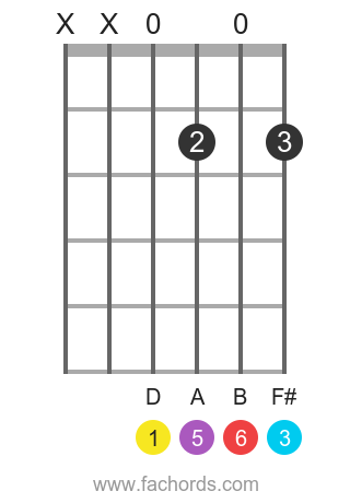 d sixth chord position 2 guitar chord diagram