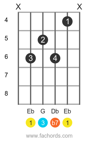 Yesterday Chords Guitar Easy