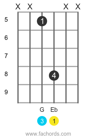 Eb maj position 13 guitar chord diagram