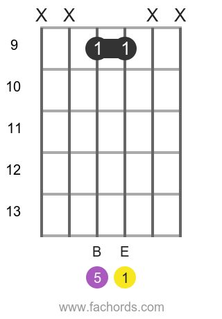 E 5 position 10 guitar chord diagram