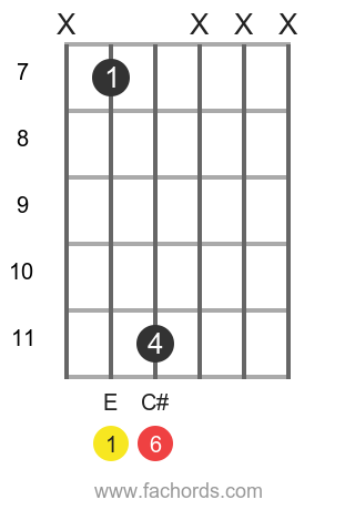 E 6 position 4 guitar chord diagram