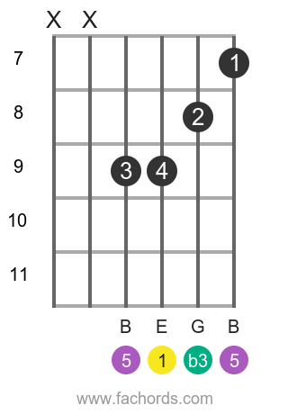 E m position 11 guitar chord diagram