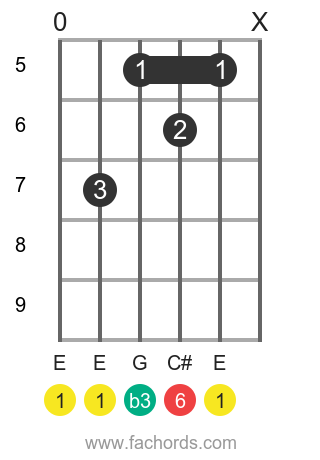 E m6 position 2 guitar chord diagram