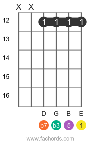 E m7 position 15 guitar chord diagram