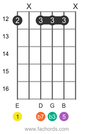 E m7 position 8 guitar chord diagram