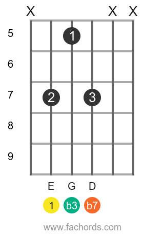 E m7 position 9 guitar chord diagram