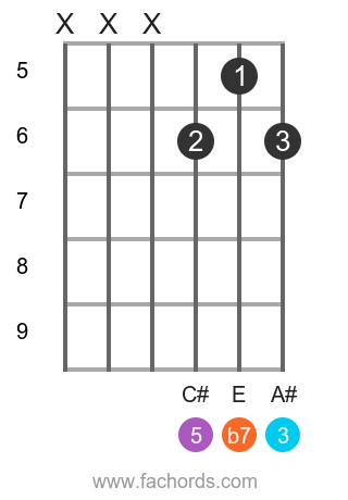 F# 7 position 7 guitar chord diagram