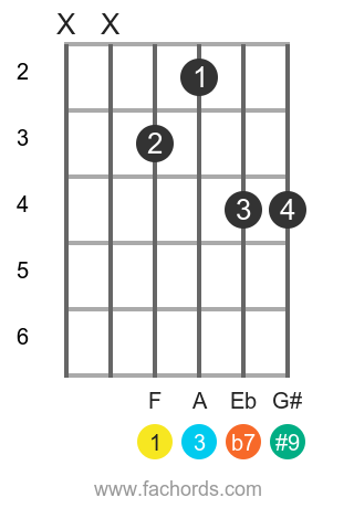 F 7(#9) position 2 guitar chord diagram