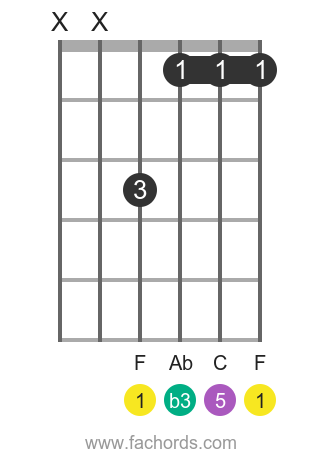 F m position 4 guitar chord diagram