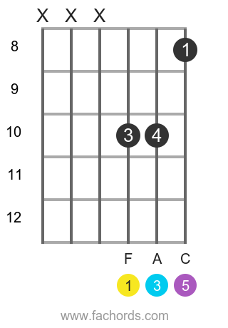 F maj position 11 guitar chord diagram