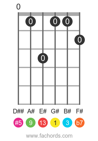 online guitar chord dictionary