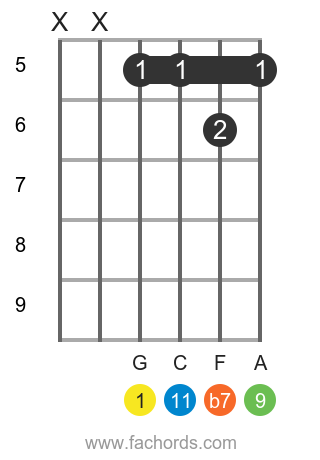 G 11 position 2 guitar chord diagram