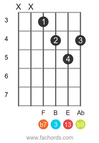 G 13(b9) position 6 guitar chord diagram