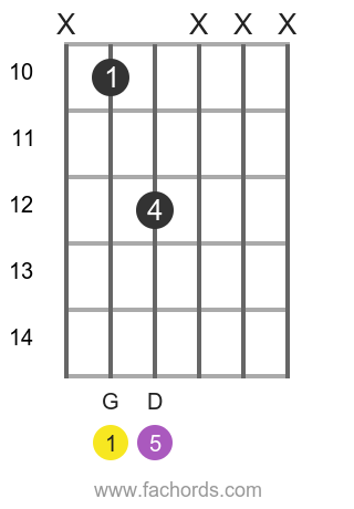 G 5 position 14 guitar chord diagram