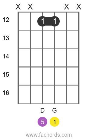 G 5 position 2 guitar chord diagram
