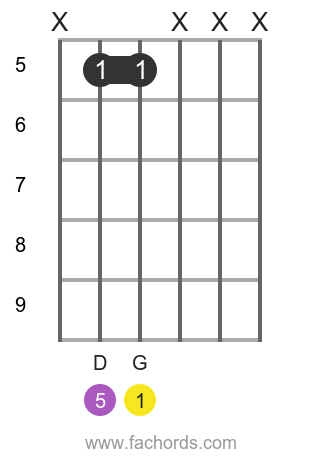 G 5 position 7 guitar chord diagram