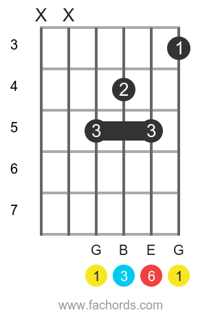 G 6 position 9 guitar chord diagram