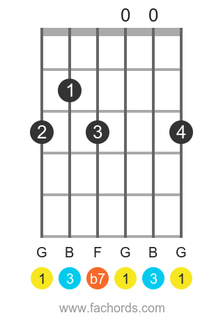 G 7 position 5 guitar chord diagram