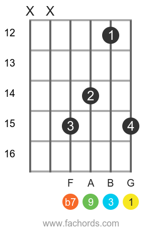 G 9 position 11 guitar chord diagram