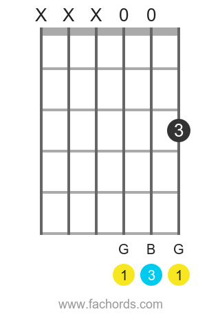 G maj position 4 guitar chord diagram