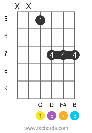 G maj7 position 11 guitar chord diagram