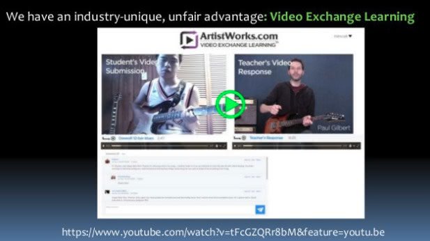 artistworks video exchange system