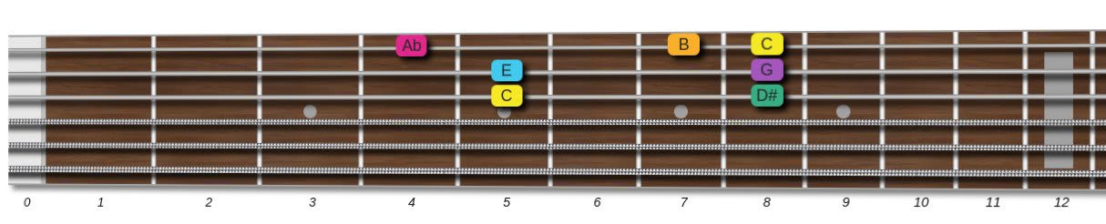 C augmented scale with root on 4th string