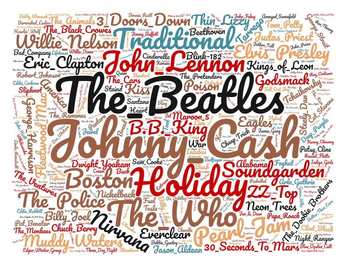 guitar tricks songs wordcloud