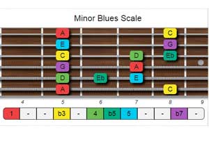 A blues minor scale