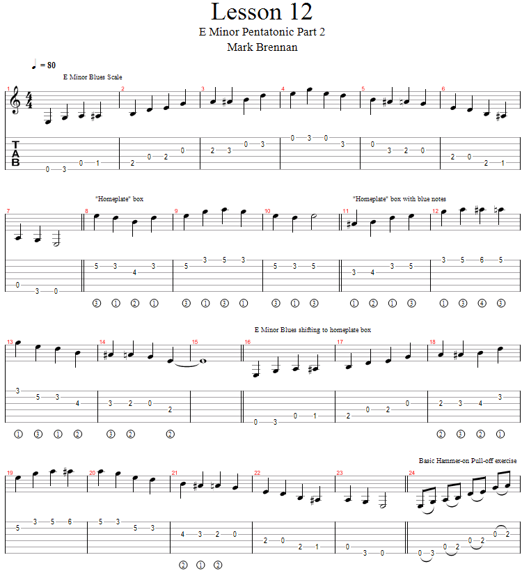 blues guitar riffs