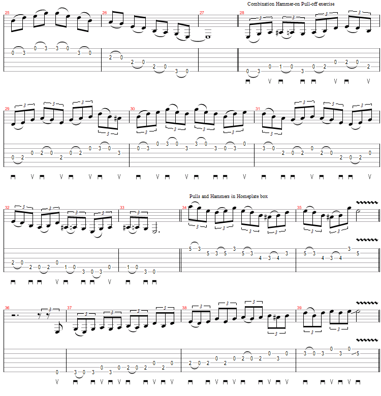 blues scales basics riff