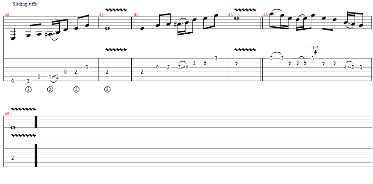 riff blues scales