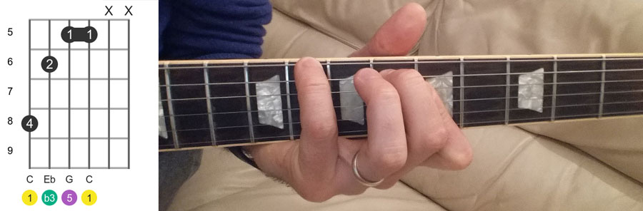 c minor chord 8655XX fingering