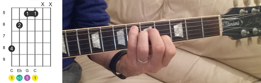c minor chord X6554X fingering
