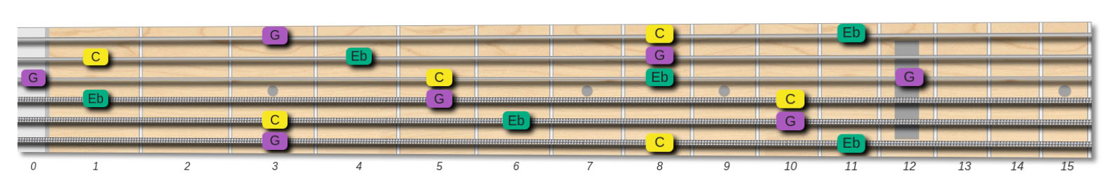 C minor chord for guitar | Learn shapes, structure and tones