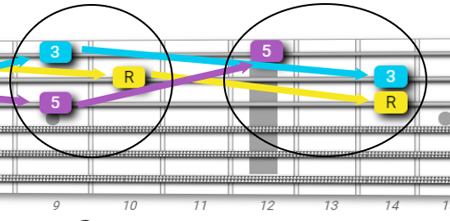 Explore Chord Inversion With Octave Intervals