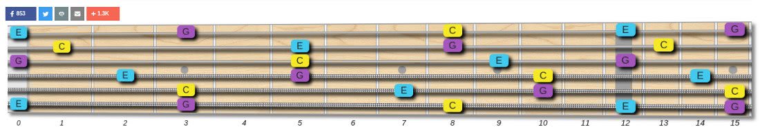 guitar chord progression generator guitar chord progression generator