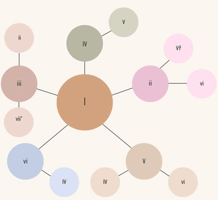 Understanding the Foundation of 2-5-1 Progression in Music Theory